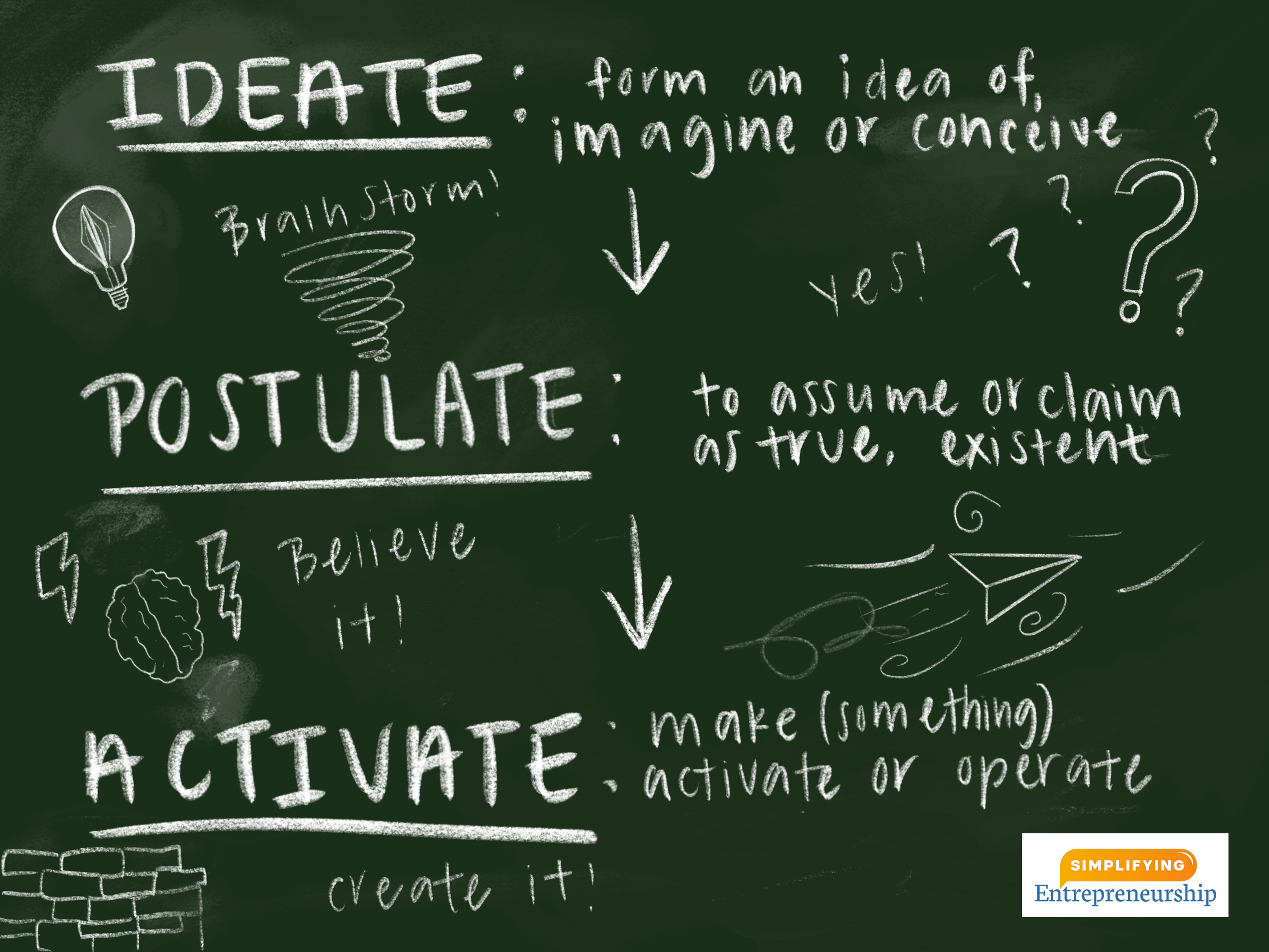 The Entrepreneurial I.P.A. — Ideate, Postulate, Activate!